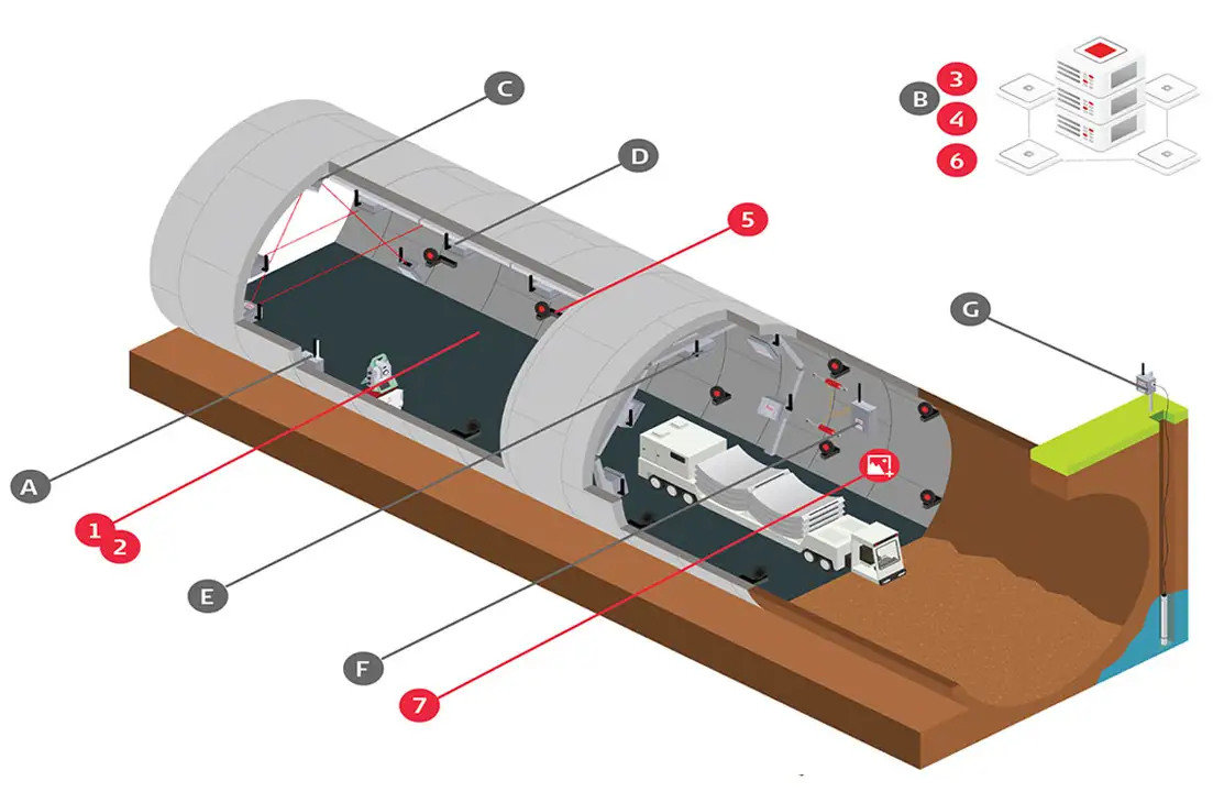 Vekom-Monitoring-Tunel-001